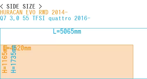 #HURACAN EVO RWD 2014- + Q7 3.0 55 TFSI quattro 2016-